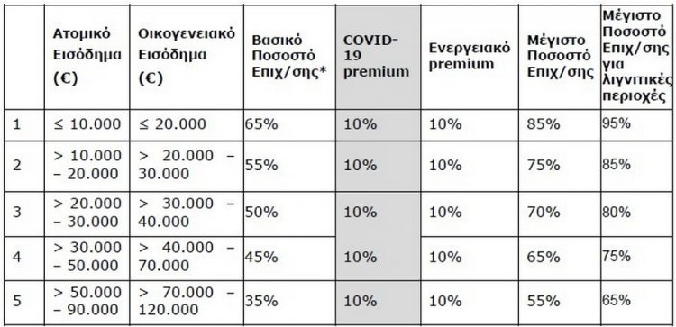 «Εξοικονομώ – Αυτονομώ» με την Συνεταιριστική Τράπεζα Θεσσαλίας
