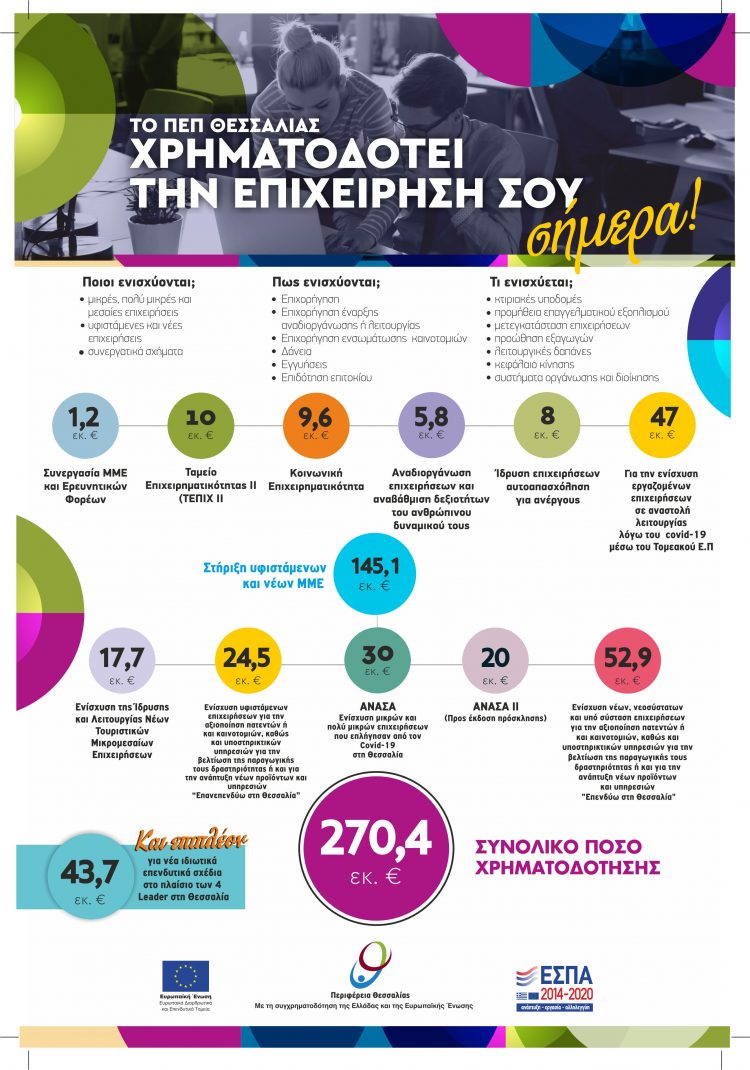 Περιφέρεια Θεσσαλίας