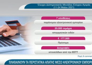 Νέα υπηρεσία μπλοκάρει τα αναξιόπιστα e-shops