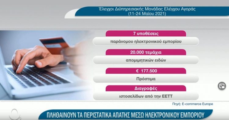 Νέα υπηρεσία μπλοκάρει τα αναξιόπιστα e-shops