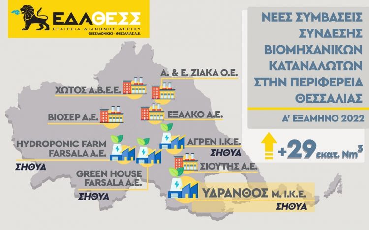 Καταλύτης για την αναπτυξιακή πορεία της περιοχής  οι επενδύσεις στην Περιφέρεια Θεσσαλίας
