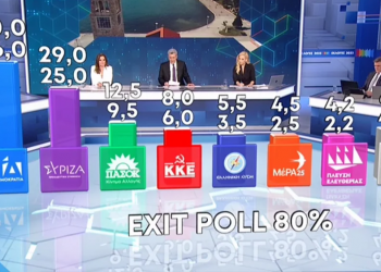 Εκλογές 2023: Αυτό είναι το exit poll