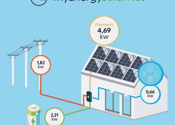 ΔΕΗ myEnergySolarNet | Ολοκληρωμένες λύσεις για φωτοβολταϊκά στη στέγη από τη ΔΕΗ