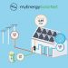 ΔΕΗ myEnergySolarNet | Ολοκληρωμένες λύσεις για φωτοβολταϊκά στη στέγη από τη ΔΕΗ