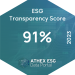 ΔΕΗ: Με βελτιωμένη επίδοση στον δείκτη ATHEX ESG του ΧΑ