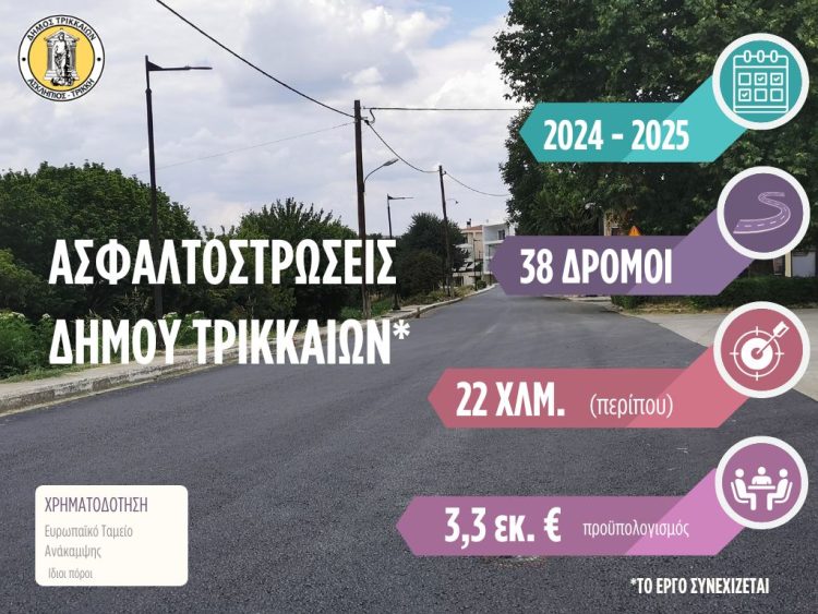 Ασφαλτος σε 38 δρόμους και 22 χλμ. τη διετία 2024-25 από τον Δήμο Τρικκαίων