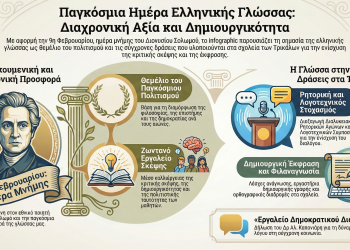 Μήνυμα του Διευθυντή Δευτεροβάθμιας Εκπαίδευσης Τρικάλων για την Παγκόσμια Ημέρα Ελληνικής Γλώσσας