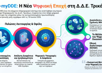 Έναρξη παραγωγικής λειτουργίας του συστήματος Hub-myDDE στη Δ.Δ.Ε. Τρικάλων