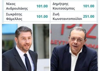 Ανδρουλάκης όπως Φάμελλος;