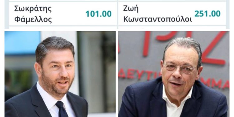 Ανδρουλάκης όπως Φάμελλος;