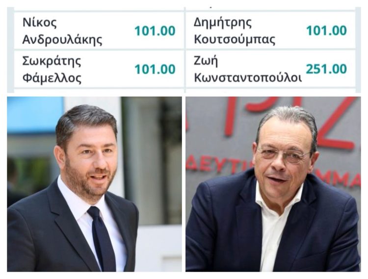 Ανδρουλάκης όπως Φάμελλος;