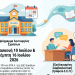 Ανοιχτά στις 10 και 16 Ιουλίου τα Λύκεια για την υποβολή Μηχανογραφικών Δελτίων